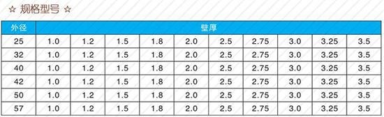 衡阳60注浆管批发规格尺寸